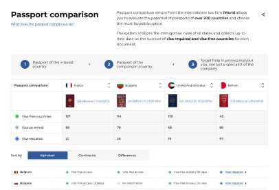 Passport comparison