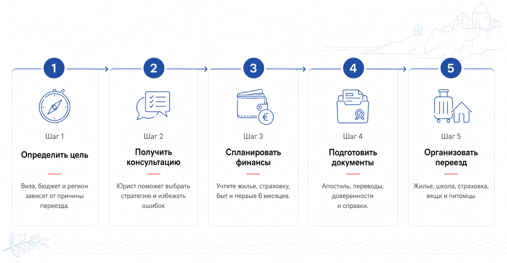 Пять этапов подготовки к переезду в Грецию